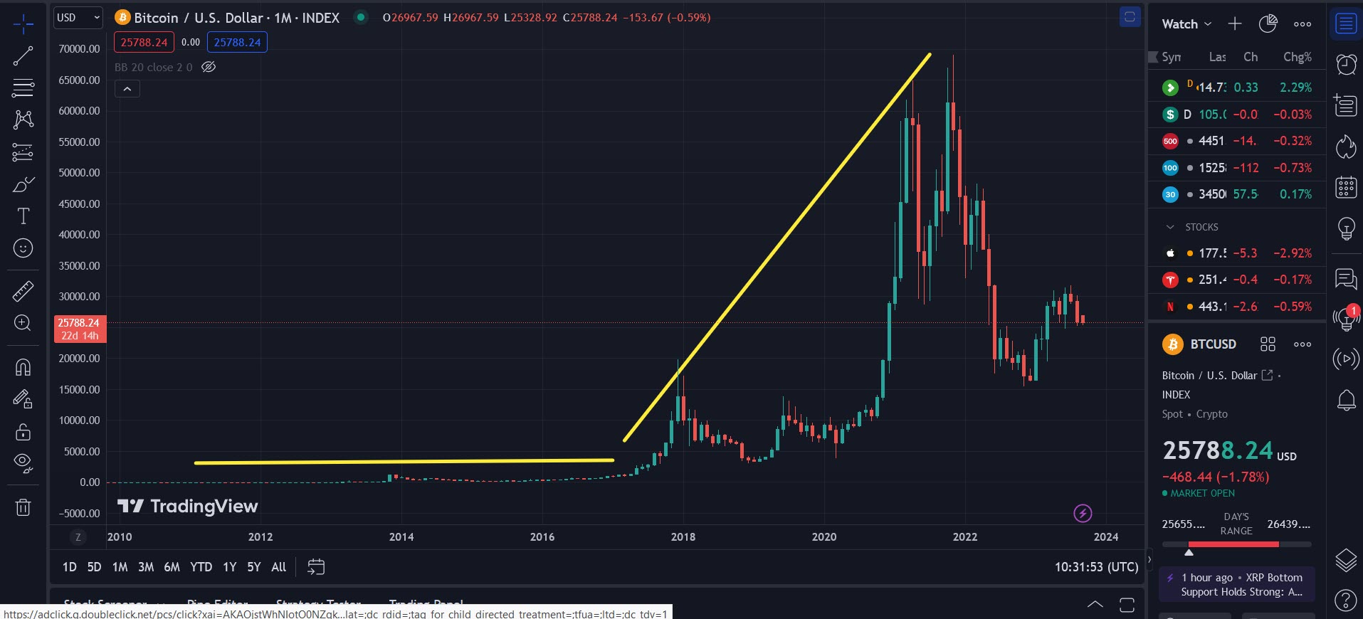 QLM Business News Bitcoin