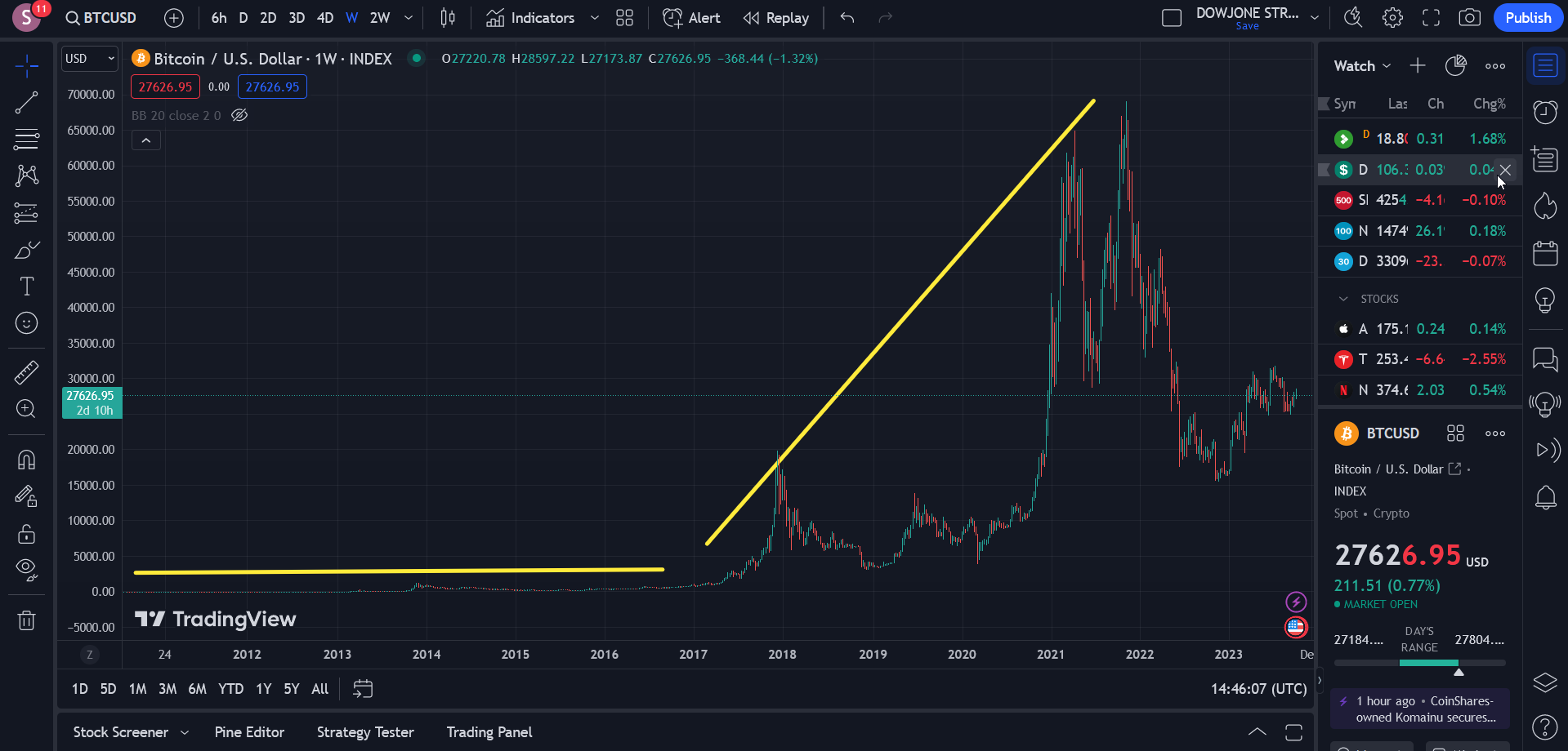 Bitcoin price