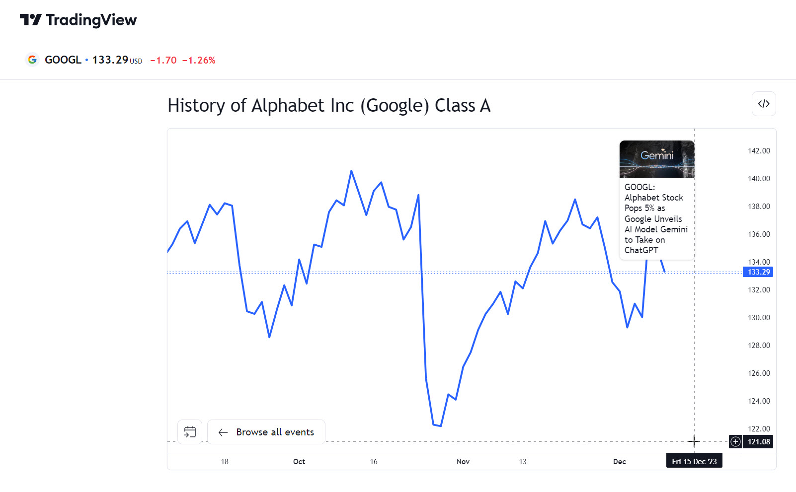 Google's Gemini