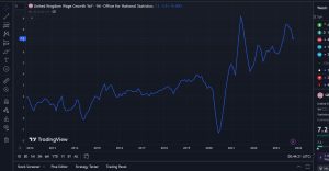 UK Economy Faces Setback