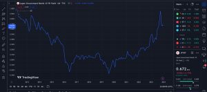 The Bank of Japan (BOJ)