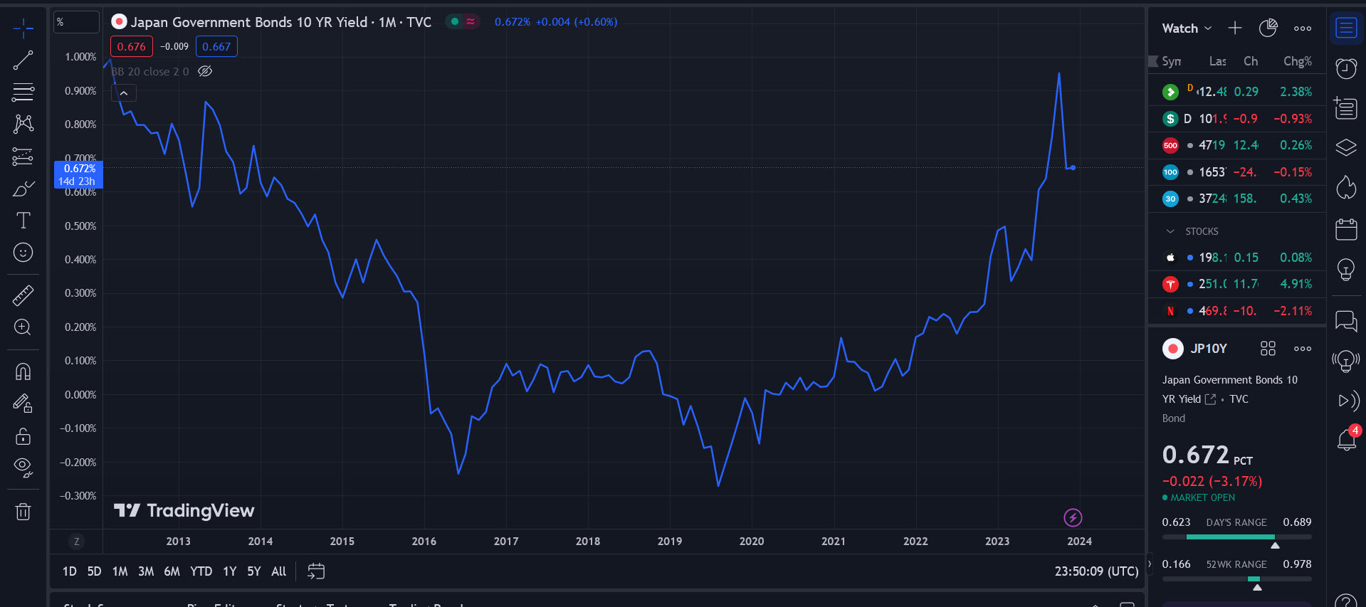 The Bank of Japan (BOJ)