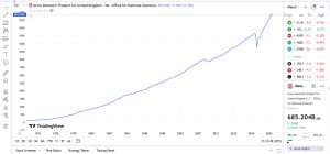 The UK Economy in 2024