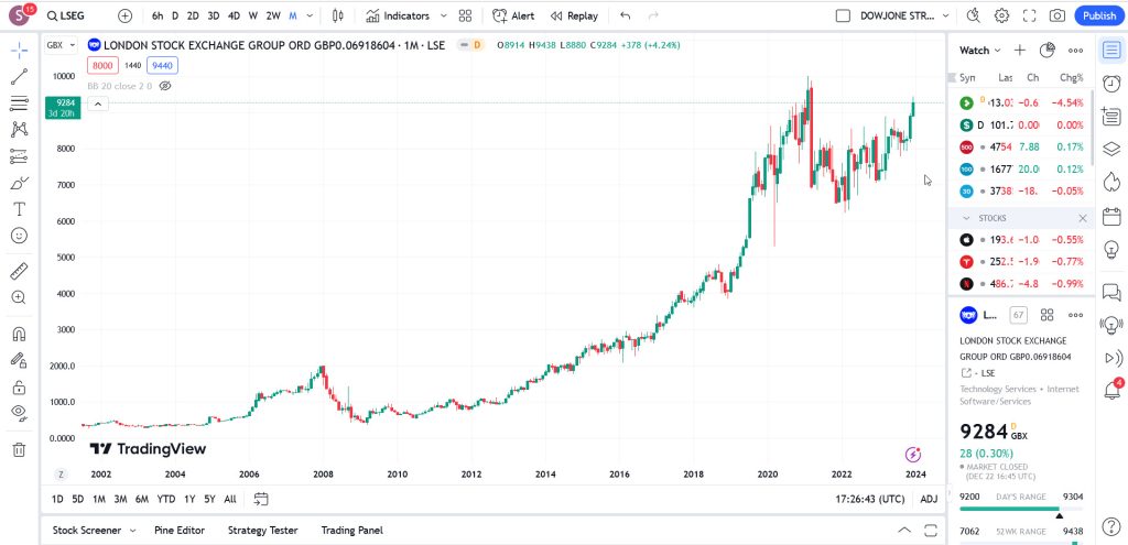 Stock market