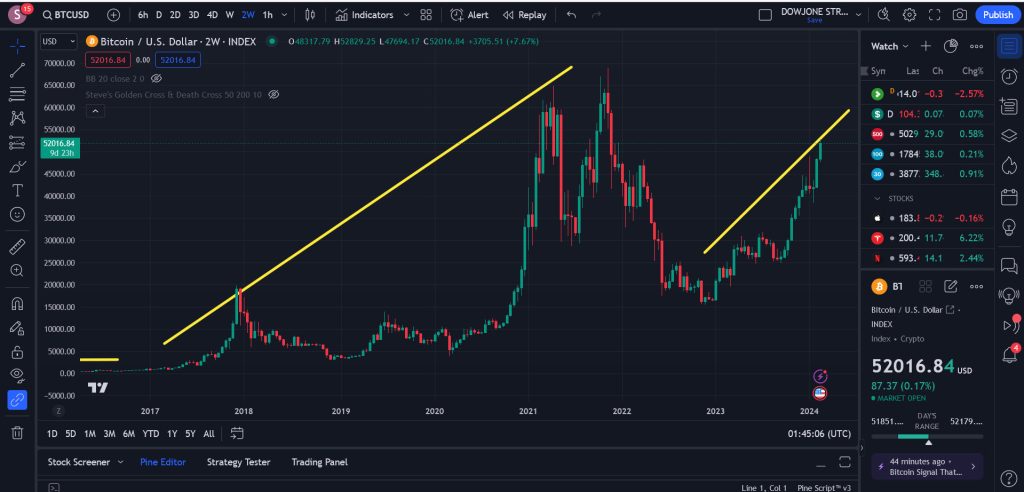 Bitcoin