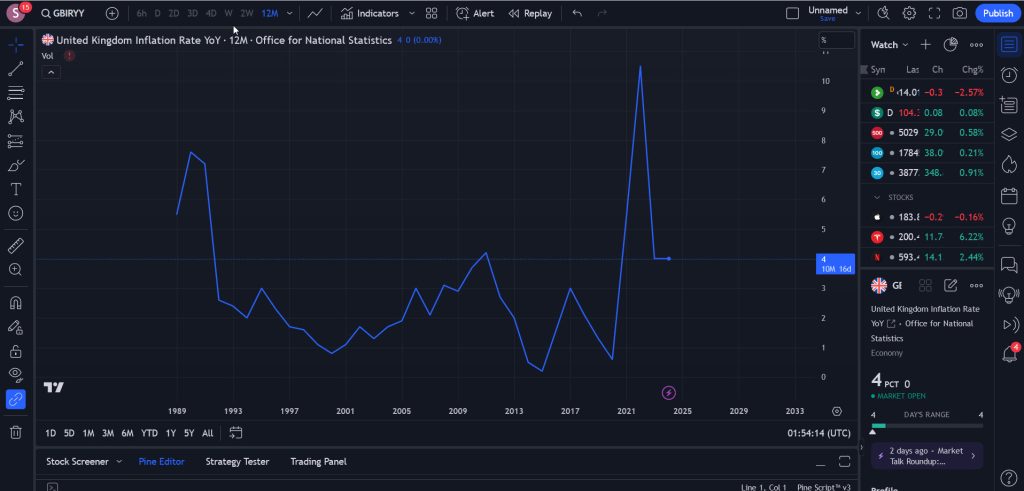 uk inflation