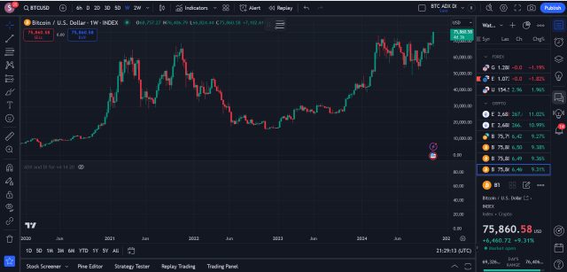 bitcoin price